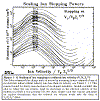 12 - Stopping Scaled with Reduced Velocity - 4.gif (36839 bytes)